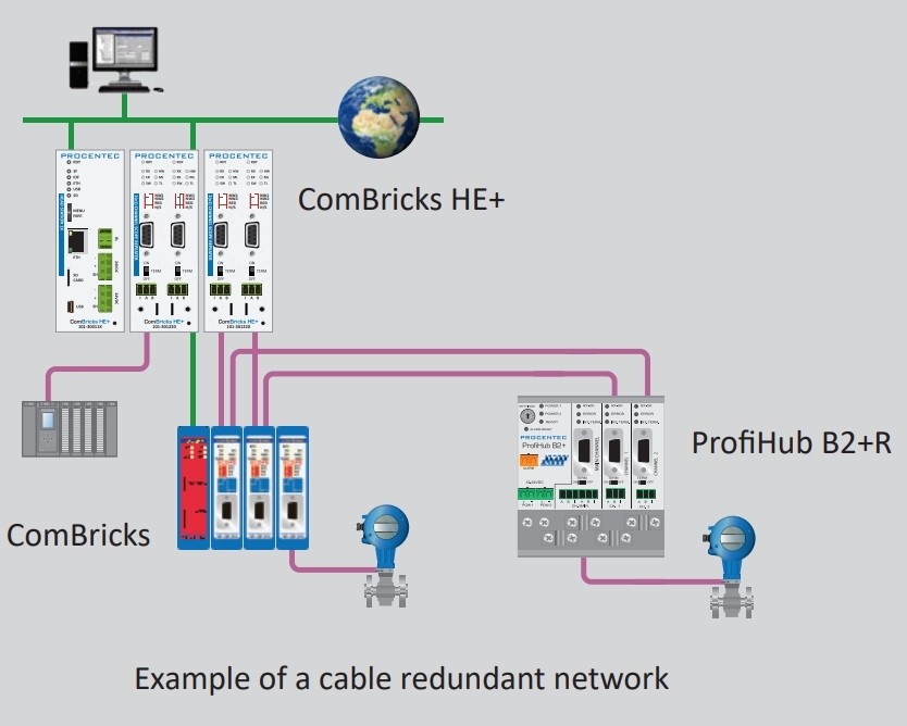Streamline Process Management