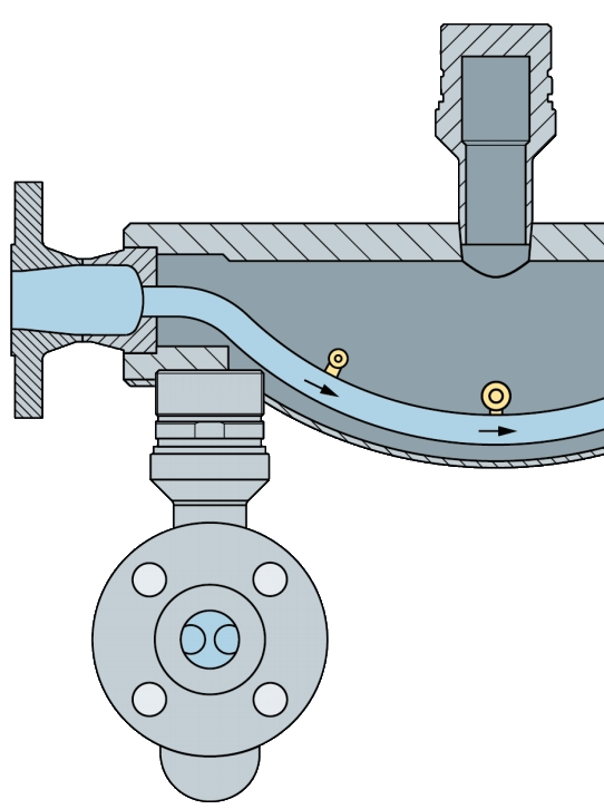 Streamline Process Management