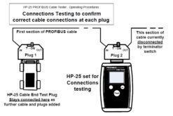 Hi-Port HP-25 PROFIBUS Cable Tester Operating Procedures