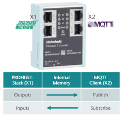 Helmholz PN/MQTT Coupler Details