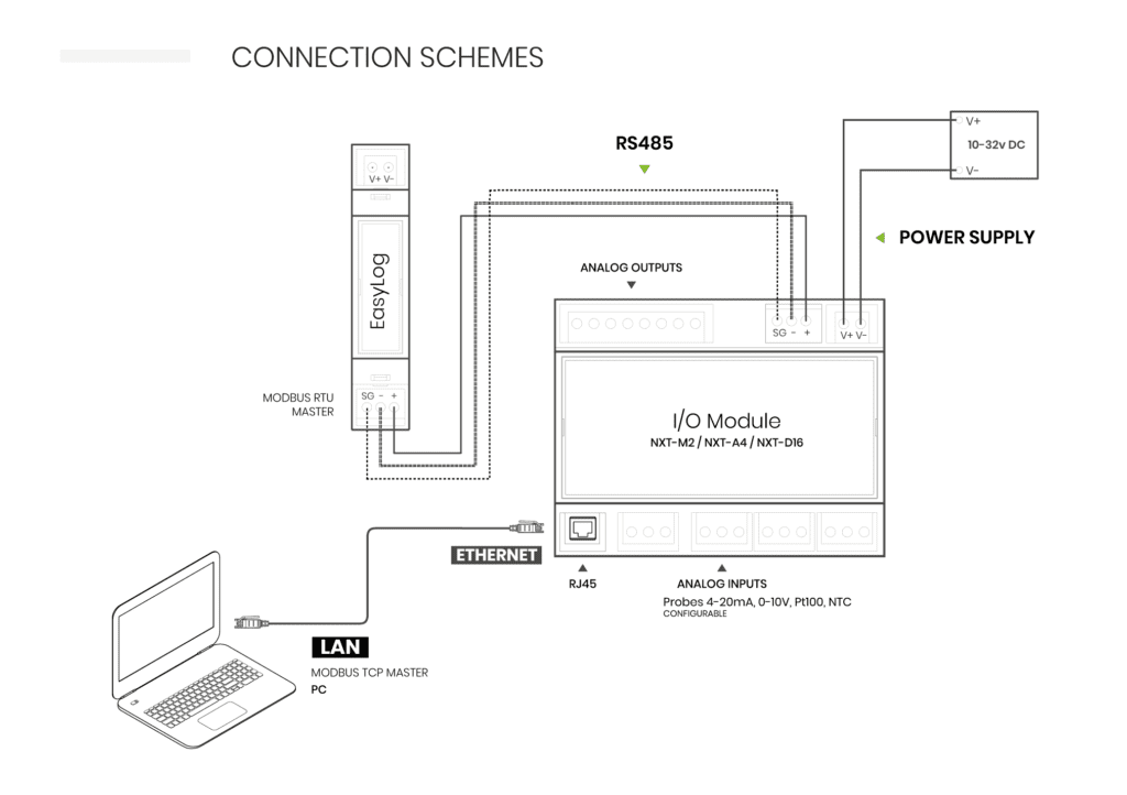 Streamline Process Management
