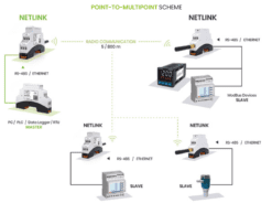 4neXt NetLink Point-to-Multipoint Scheme