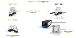 4neXt NetLink Point-to-Point Scheme