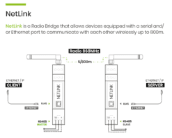 4neXt NetLink Scheme