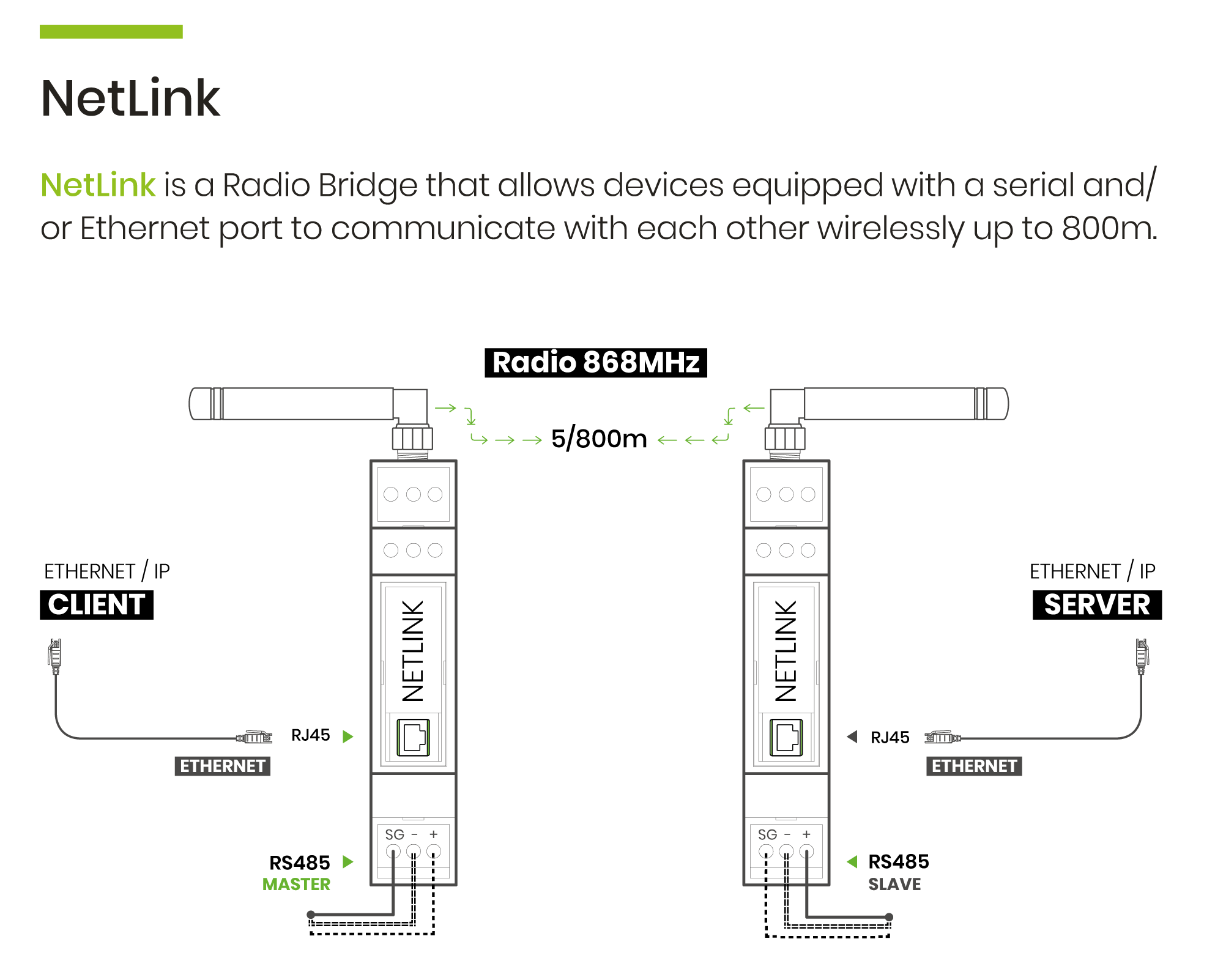 4neXt NetLink Scheme