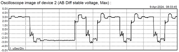PROFIBUS Waveform