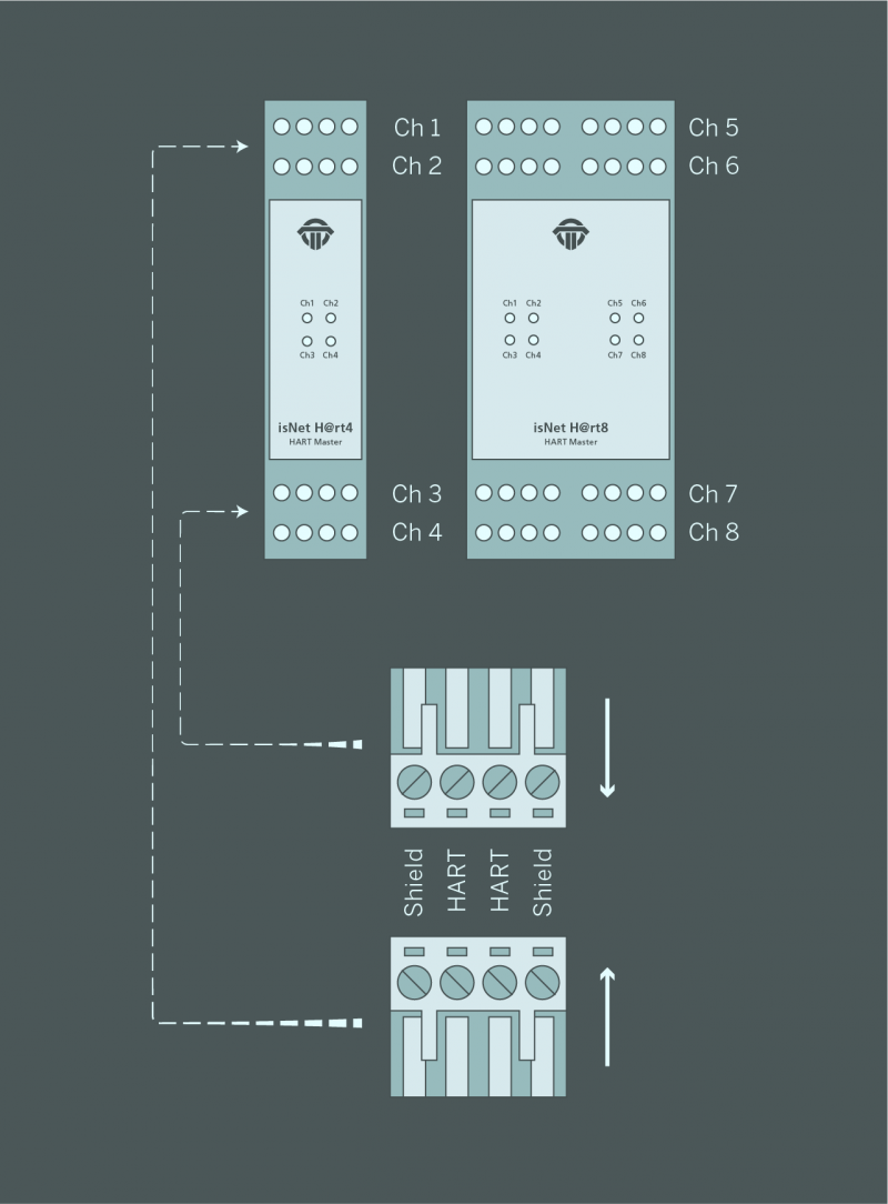 Streamline Process Management