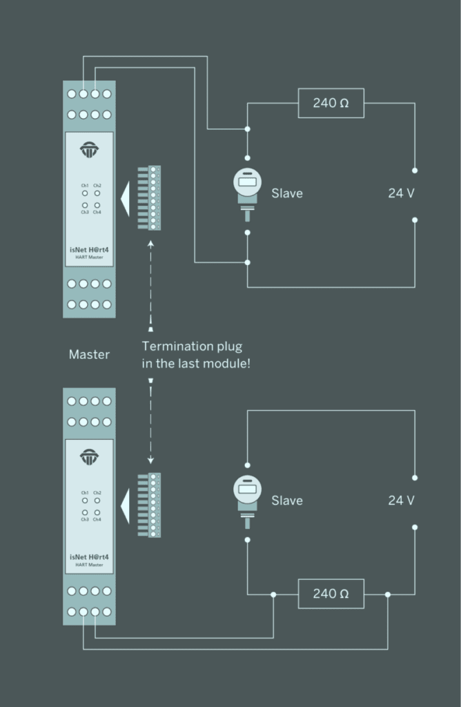 Streamline Process Management