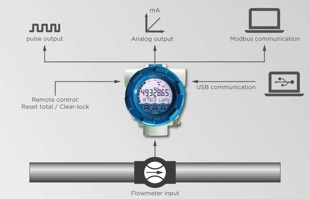 Streamline Process Management