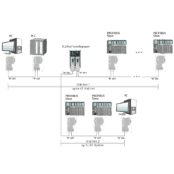 FLEXtra PROFIBUS twinRepeater, 700-972-2AA02