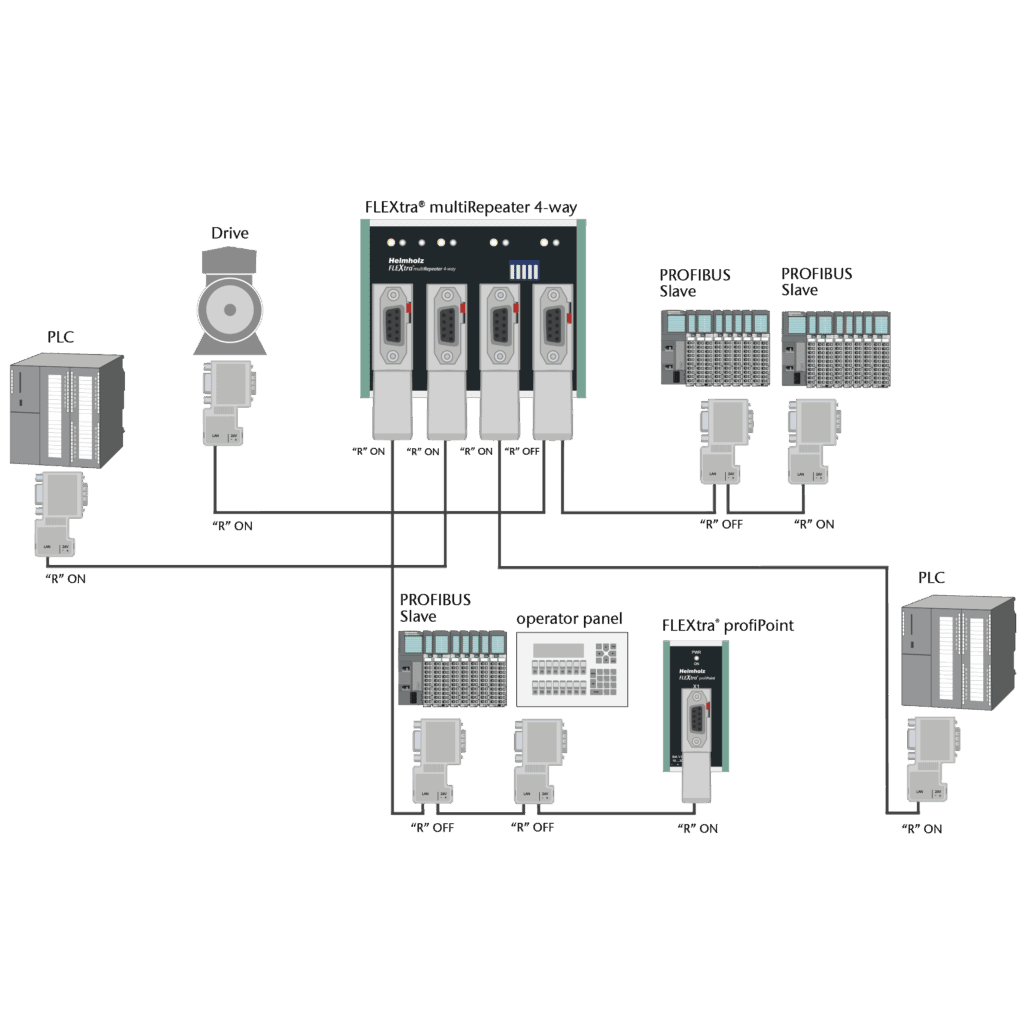 Streamline Process Management