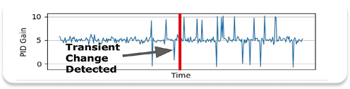 Streamline Process Management