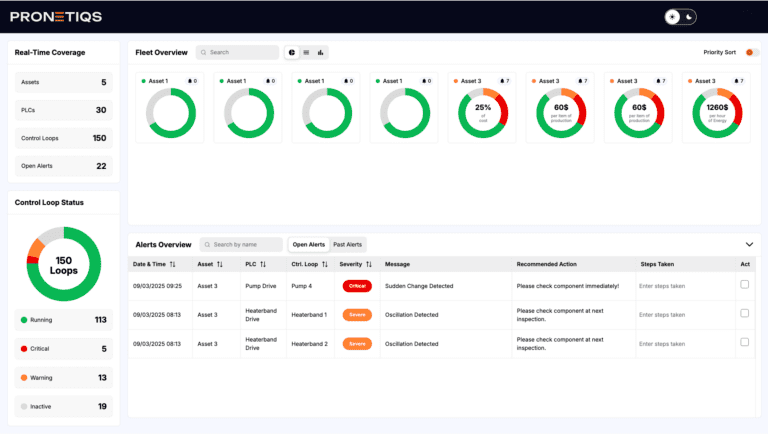PRONETIQS SID 5 Fleet Overview, dashboard showing control loop health and active alerts