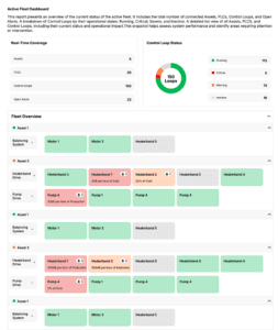 PRONETIQS SID 5 Report View