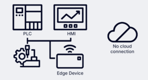 How PRONETIQS SID fits into your plant