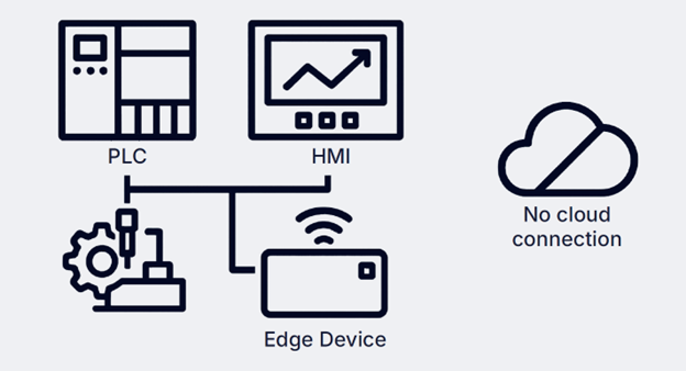 Streamline Process Management