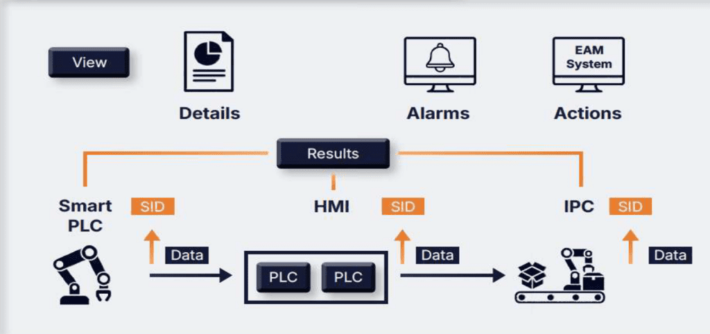 Streamline Process Management