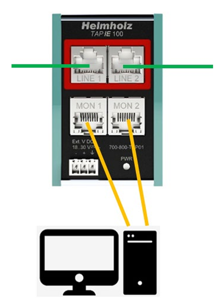 Helmholz TAP IE 100 connected to a diagnostic PC for monitoring industrial Ethernet traffic