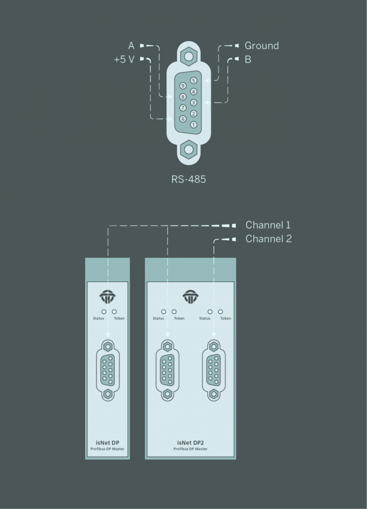Streamline Process Management