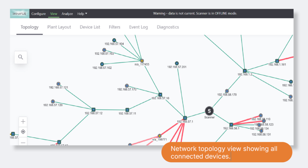 Network topology view showing all connected devices with IntraVUE from PRONETIQS
