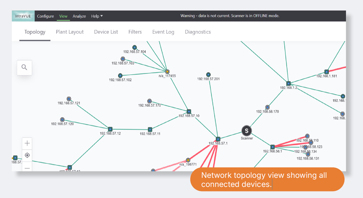 Network topology view showing all connected devices with IntraVUE from PRONETIQS