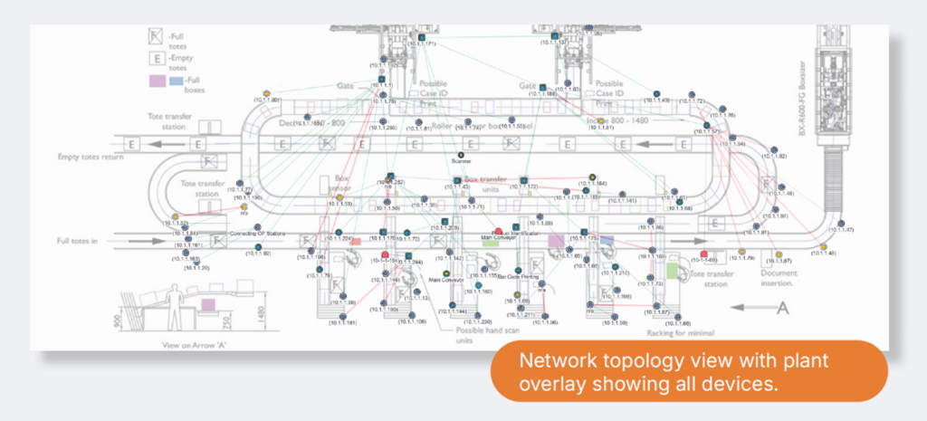 Network topology view with plant overlay showing all devices.